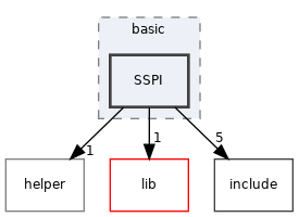 src/auth/basic/SSPI