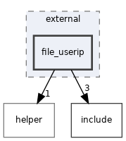 src/acl/external/file_userip