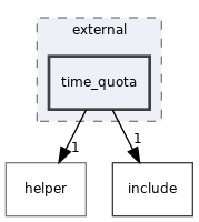 src/acl/external/time_quota