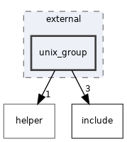 src/acl/external/unix_group