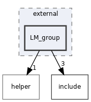 src/acl/external/LM_group