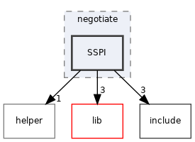 src/auth/negotiate/SSPI