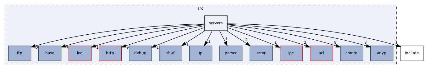 src/servers