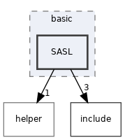 src/auth/basic/SASL