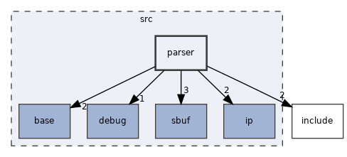 src/parser