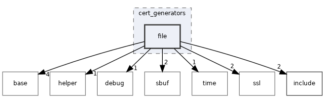 src/security/cert_generators/file