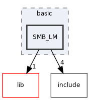 src/auth/basic/SMB_LM
