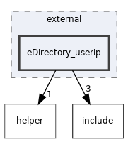 src/acl/external/eDirectory_userip