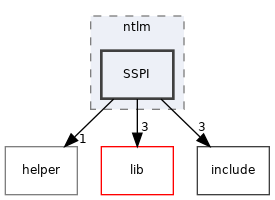 src/auth/ntlm/SSPI
