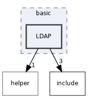 src/auth/basic/LDAP