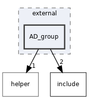 src/acl/external/AD_group