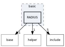 src/auth/basic/RADIUS