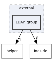src/acl/external/LDAP_group