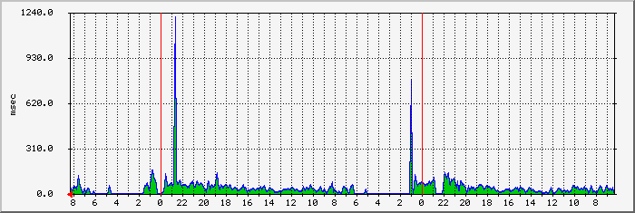 hitsvc-day.gif