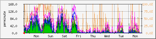 proxy-hit-week.png