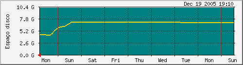 ds_cache1-week.png