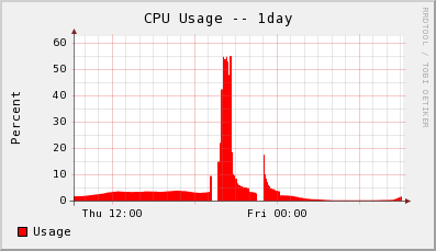 cpu.day.png