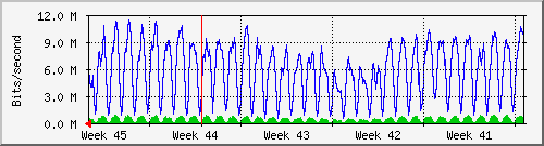 cache11-http-traffic-month.png