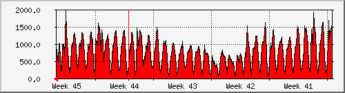 cache11-tcp-connections-month.png