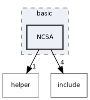 src/auth/basic/NCSA