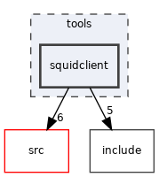 tools/squidclient